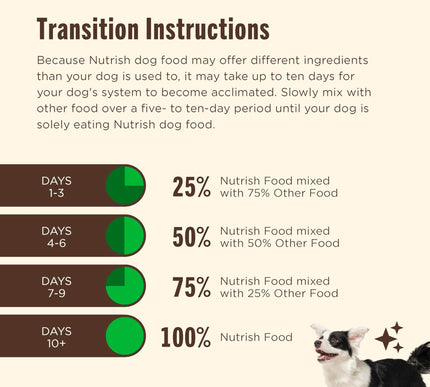 Product Image 8 - Nutrish Dry Dog Food, 