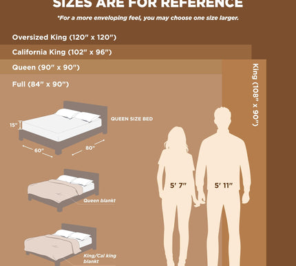 Product Image 2 - Bedsure GentleSoft Fle