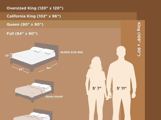 Product Image 2 - Bedsure GentleSoft Fle