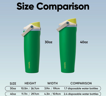 Product Image 3 - Owala FreeSip Sway Ins