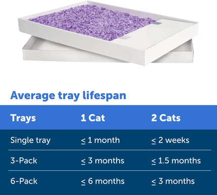 Product Image 5 - PetSafe ScoopFree Disp