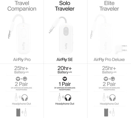 Product Image 8 - Twelve South AirFly SE