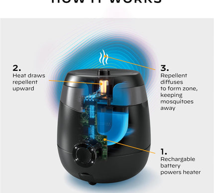 Product Image 5 - Thermacell Mosquito Re