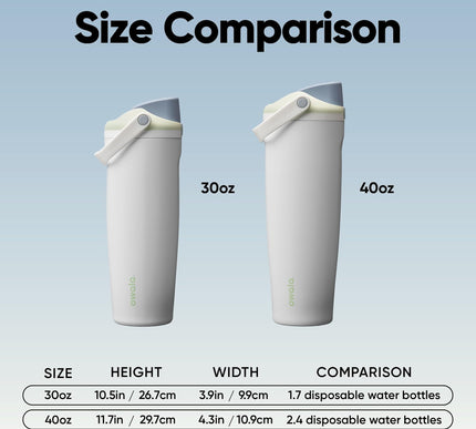 Product Image 3 - Owala FreeSip Sway Ins