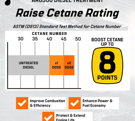 Product Image 4 - Archoil AR6500 Diesel 