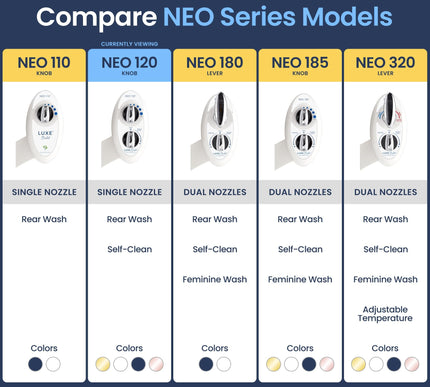 Product Image 6 - LUXE Bidet NEO 120 Sin