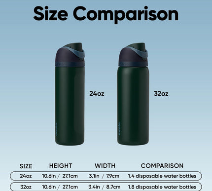 Product Image 2 - Owala FreeSip Insulate