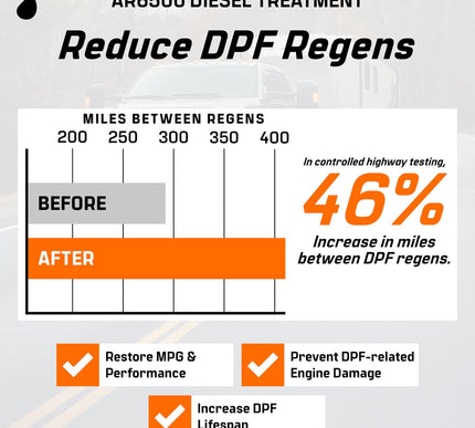 Product Image 7 - Archoil AR6500 Diesel 