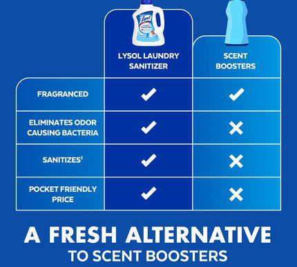 Product Image 5 - Lysol Laundry Sanitize