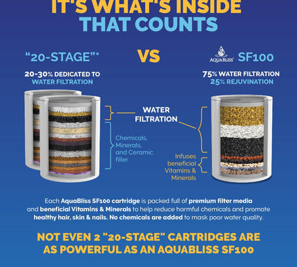 Product Image 2 - AquaBliss High Output 