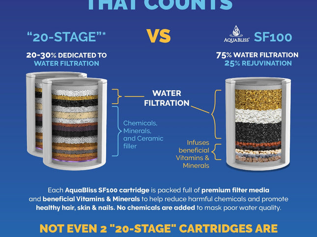 Product Image 2 - AquaBliss High Output 