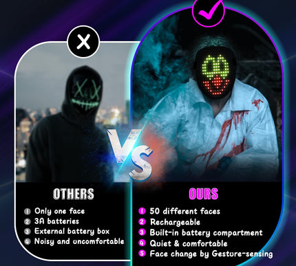 Product Image 4 - Mr.Pang LED Mask Light