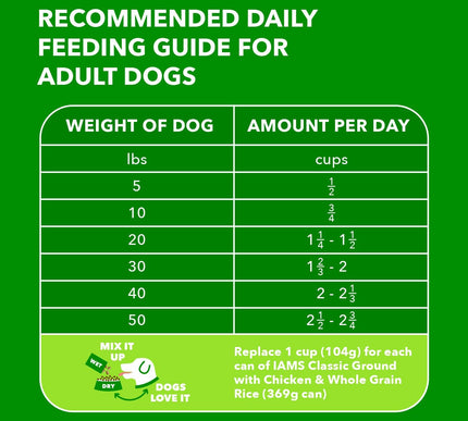 Product Image 7 - IAMS Proactive Health 