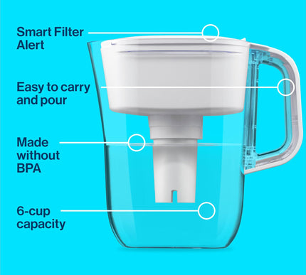 Product Image 4 - Brita Metro Water Filt