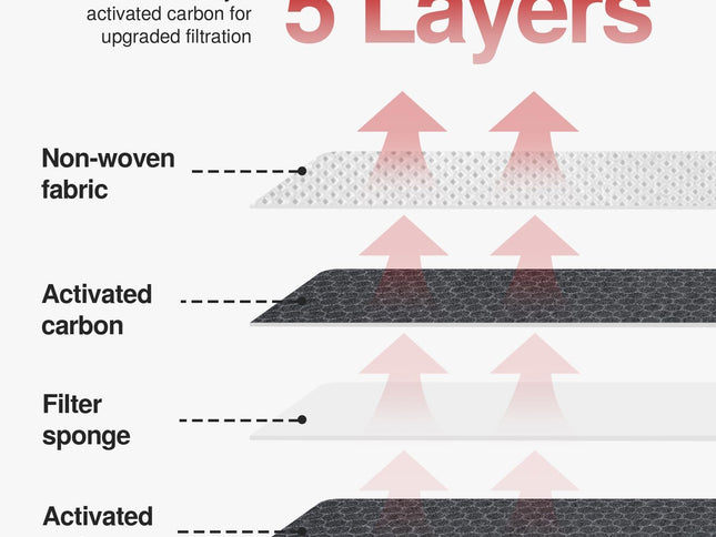 Product Image 2 - Puroma Cabin Air Filte