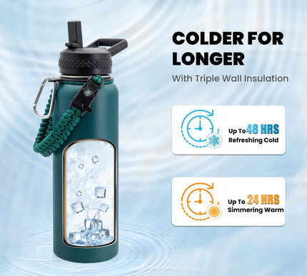 Product Image 3 - RAYMYLO Insulated Wate