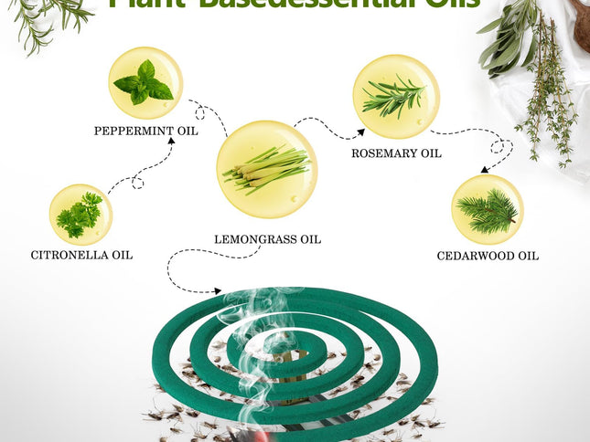 Product Image 2 - Mosquito Repellent Coi