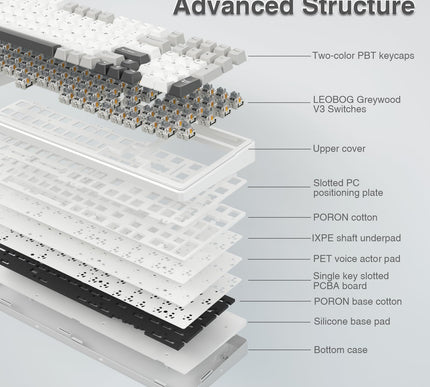 Product Image 5 - AULA F99 Wireless Mech