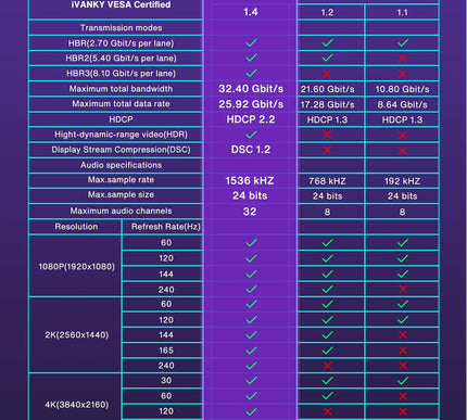 Product Image 7 - IVANKY 8K DisplayPort 
