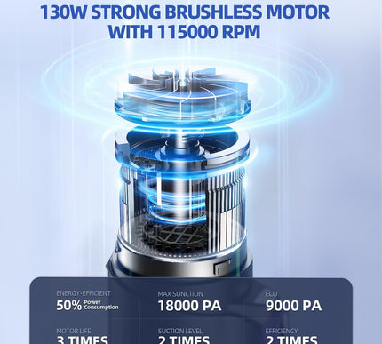 Product Image 2 - MONOZEL Car Vacuum Por