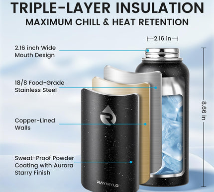 Product Image 2 - RAYMYLO 32oz Insulated