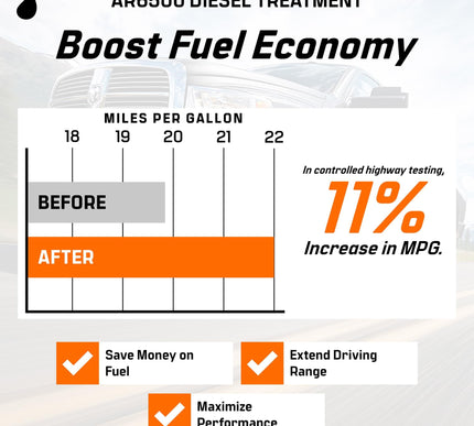 Product Image 8 - Archoil AR6500 Diesel 