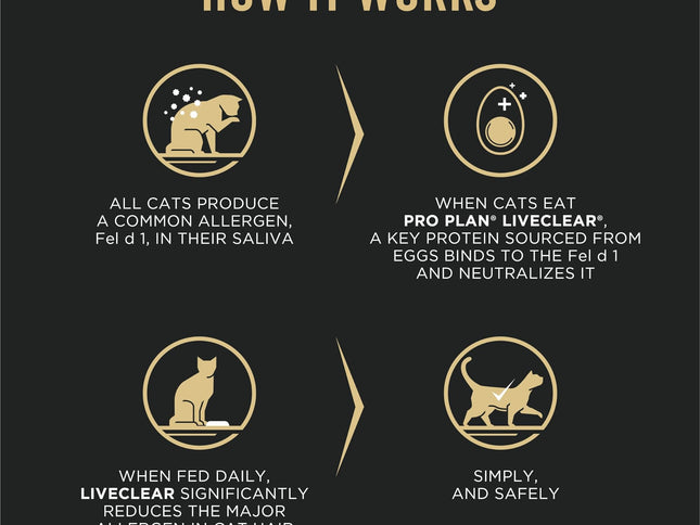 Product Image 2 - Purina Pro Plan Allerg