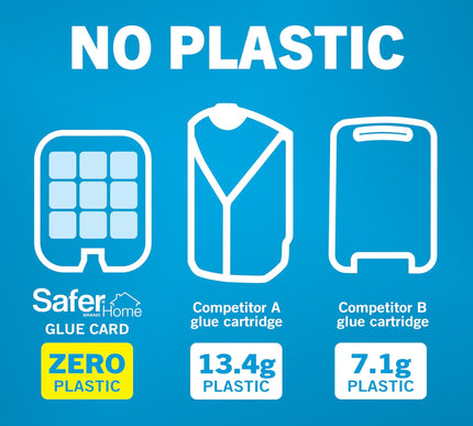 Product Image 8 - Safer Home Indoor Plug