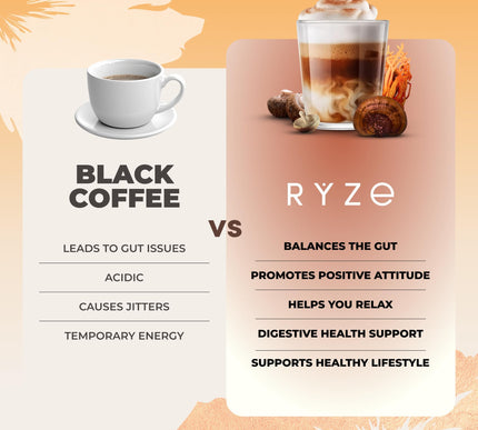 Product Image 4 - RYZE SUPERFOODS Mushro