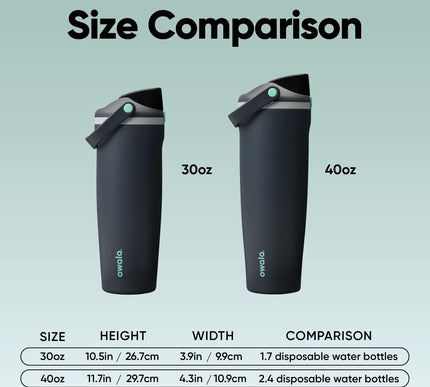 Product Image 3 - Owala FreeSip Sway Ins
