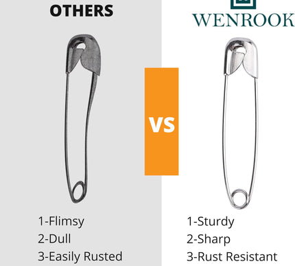 Product Image 5 - Wenrook 300 Pack Safet