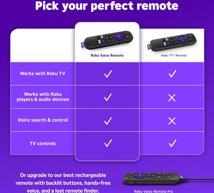 Product Image 4 - Roku Voice Remote | Re