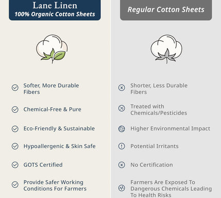 Product Image 5 - LANE LINEN 100% Organi