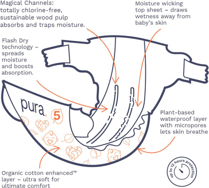 Product Image 5 - Pura Size 5 EcoFriendl
