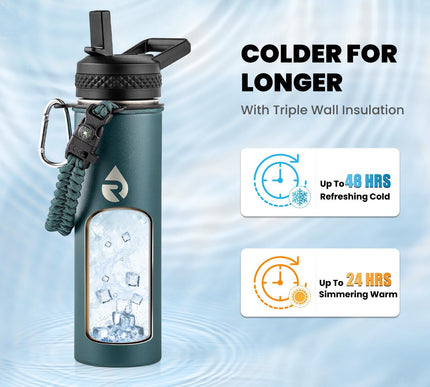 Product Image 2 - RAYMYLO Insulated Wate