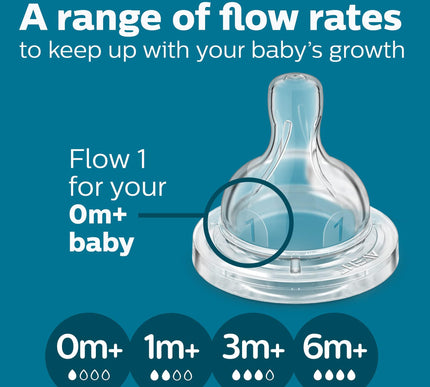 Product Image 7 - Philips Avent AntiColi