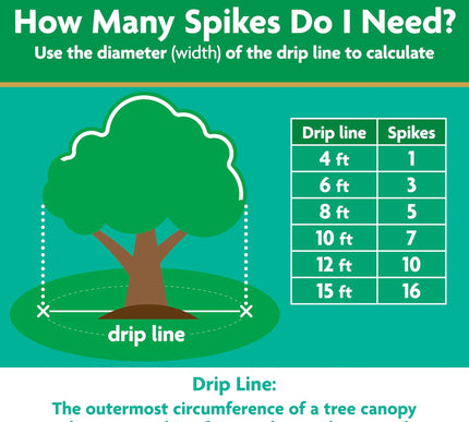 Product Image 5 - MiracleGro Tree and Sh