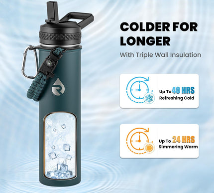 Product Image 3 - RAYMYLO Insulated Wate