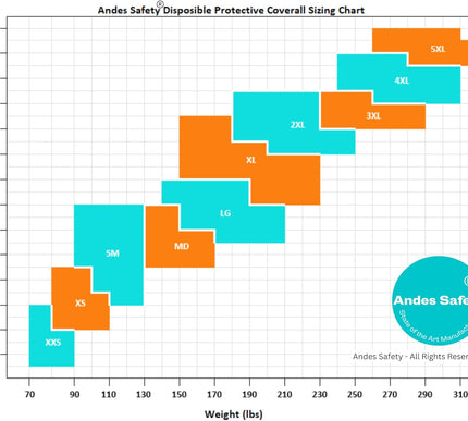 Product Image 6 - Andes Safety Hazmat Su