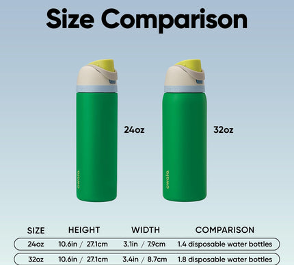 Product Image 3 - Owala FreeSip Insulate