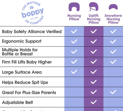 Product Image 8 - Boppy Nursing Pillow E