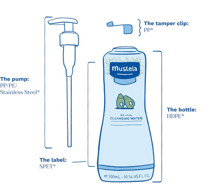 Product Image 8 - Mustela Baby Cleansing