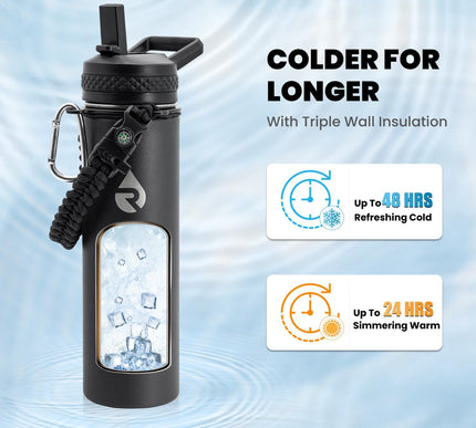 Product Image 2 - RAYMYLO Insulated Wate