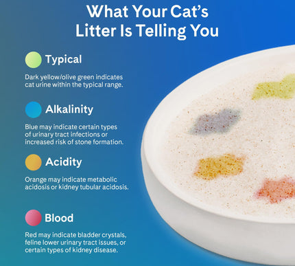 Product Image 6 - PrettyLitter Health Mo