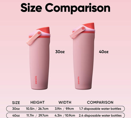 Product Image 3 - Owala FreeSip Sway Ins