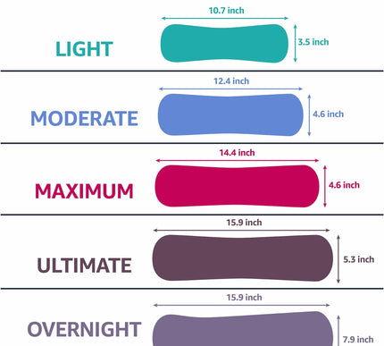 Product Image 3 - Amazon Basics Incontin