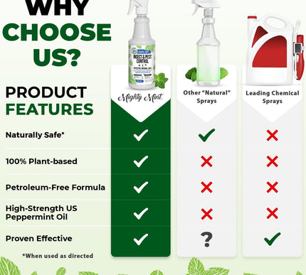 Product Image 5 - Mighty Mint Peppermint