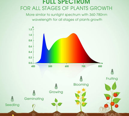 Product Image 4 - Briignite Grow Light B