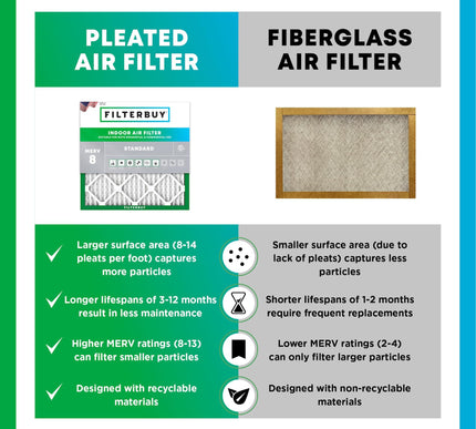 Product Image 6 - Filterbuy 16x25x4 Air 