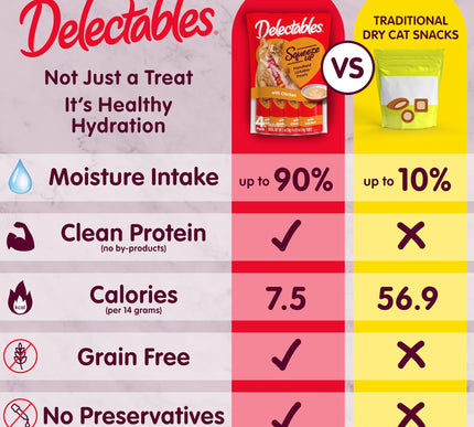 Product Image 4 - Delectables Squeeze Up